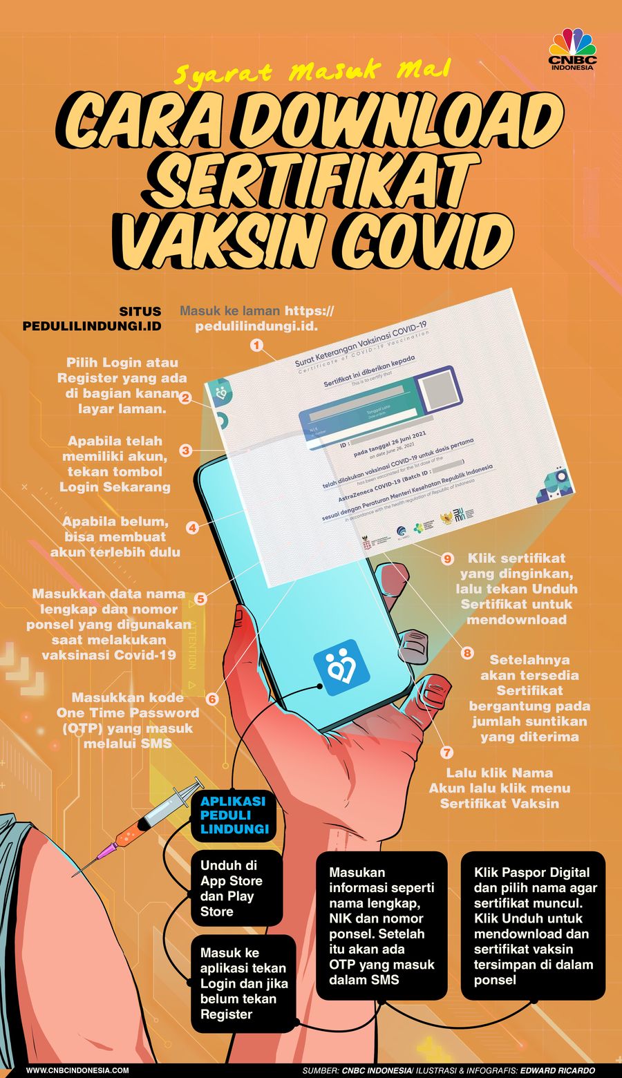 INFOGRAFIS, Cara Download Sertifikat Vaksin INFOGRAFIS, Cara Download Sertifikat Vaksin