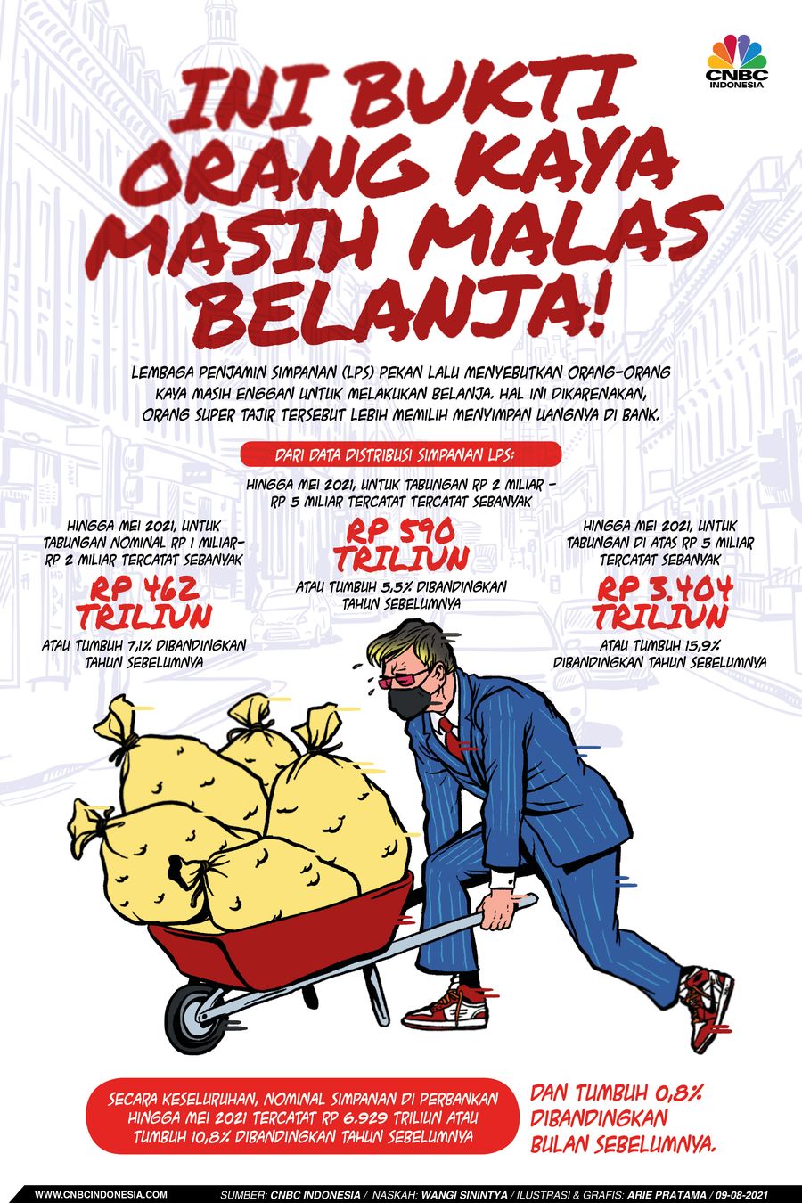 Infografis: Ini Bukti Orang Kaya Masih Malas Belanja!