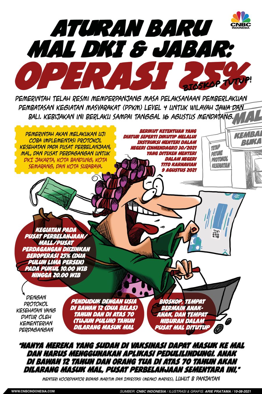 Infografis: Aturan Baru Mal DKI & Jabar: Operasi 25%, Bioskop Tutup! Infografis: Aturan Baru Mal DKI & Jabar: Operasi 25%, Bioskop Tutup!