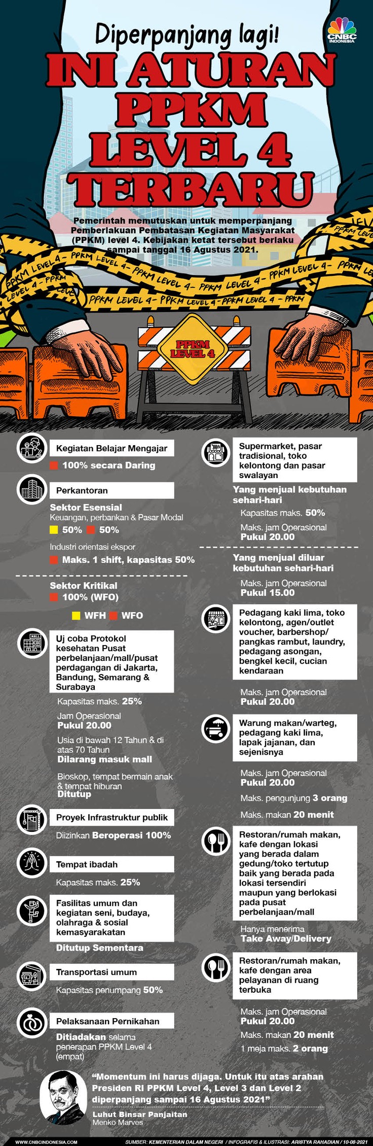 Infografis/Diperpanjang lagi! ini aturan PPKM Level 4 terbaru/Aristya Rahadian