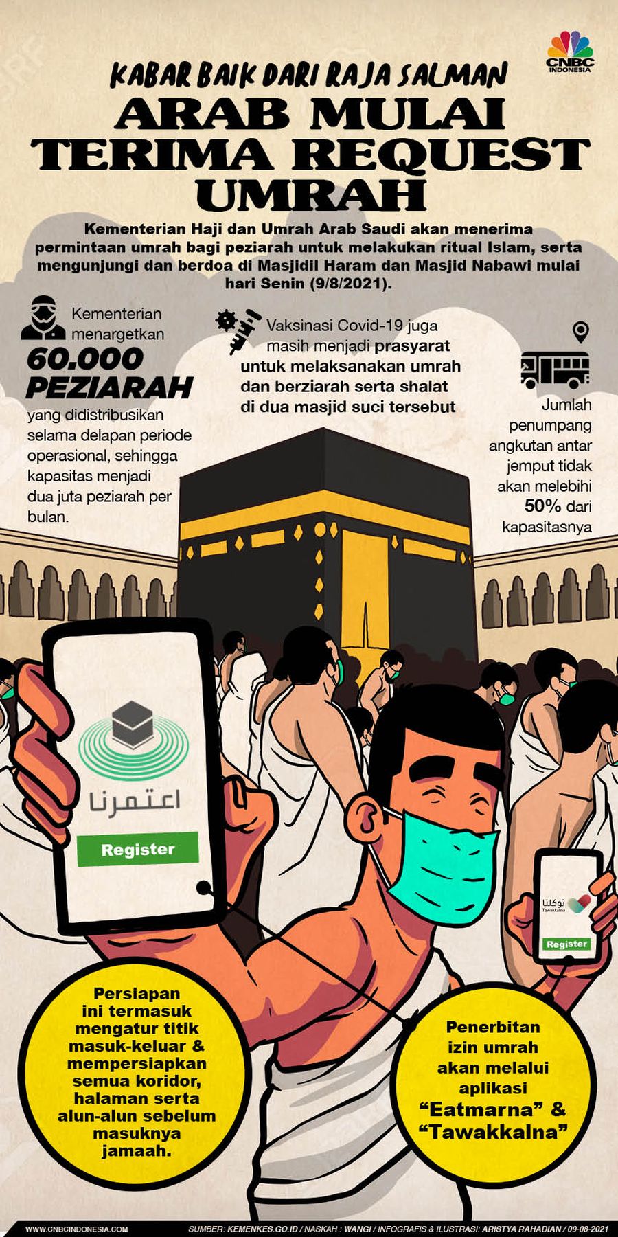Infografis/Kabar Baik dari Raja Salman, Arab Mulai Terima Request Umrah/Aristya Rahadian