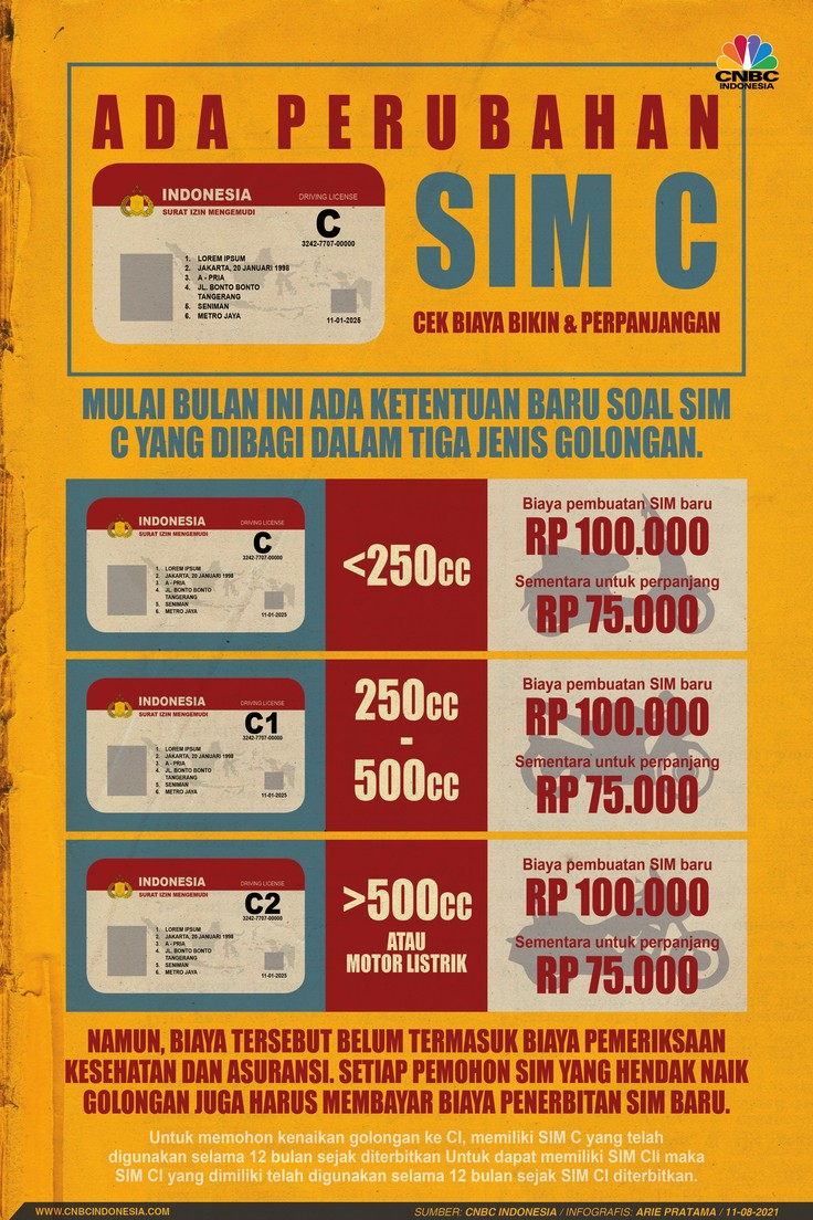 Infografis: Ada Perubahan SIM C Bulan Ini, Cek Biaya Bikin & Perpanjangan Infografis: Ada Perubahan SIM C Bulan Ini, Cek Biaya Bikin & Perpanjangan