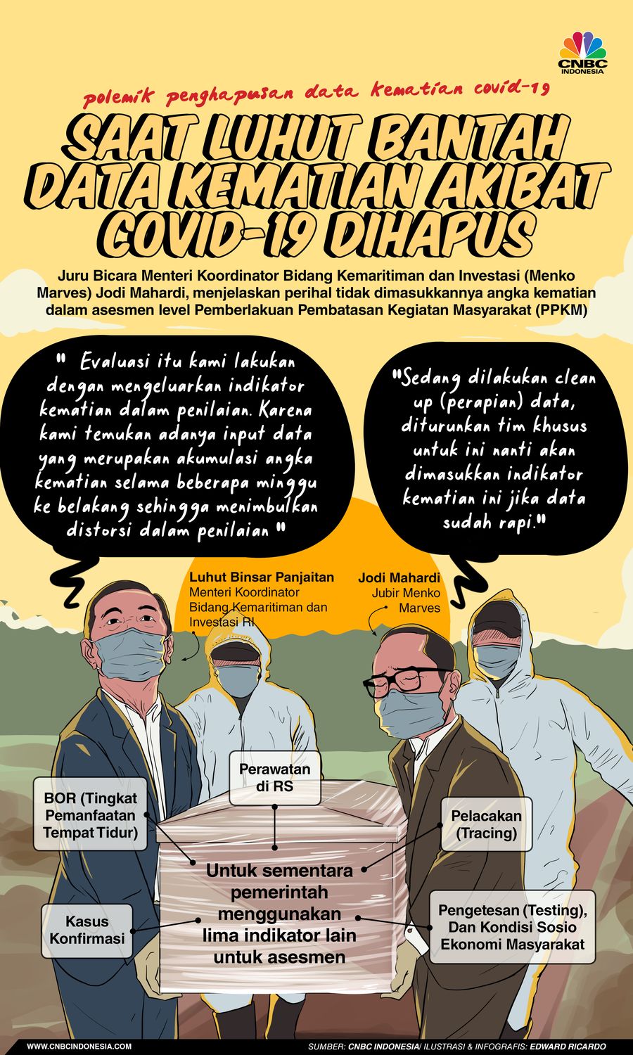 INFOGRAFIS, Polemik Penghapusan Data Kematian Covid-19