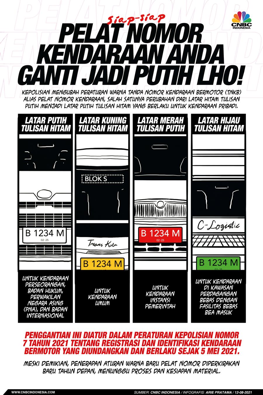 Infografis: Siap-siap, Pelat Nomor Kendaraan Anda Ganti Jadi Putih Lho!