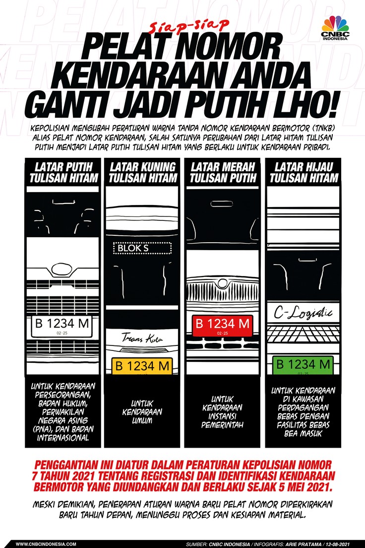 Infografis: Siap-siap, Pelat Nomor Kendaraan Anda Ganti Jadi Putih Lho! Infografis: Siap-siap, Pelat Nomor Kendaraan Anda Ganti Jadi Putih Lho!