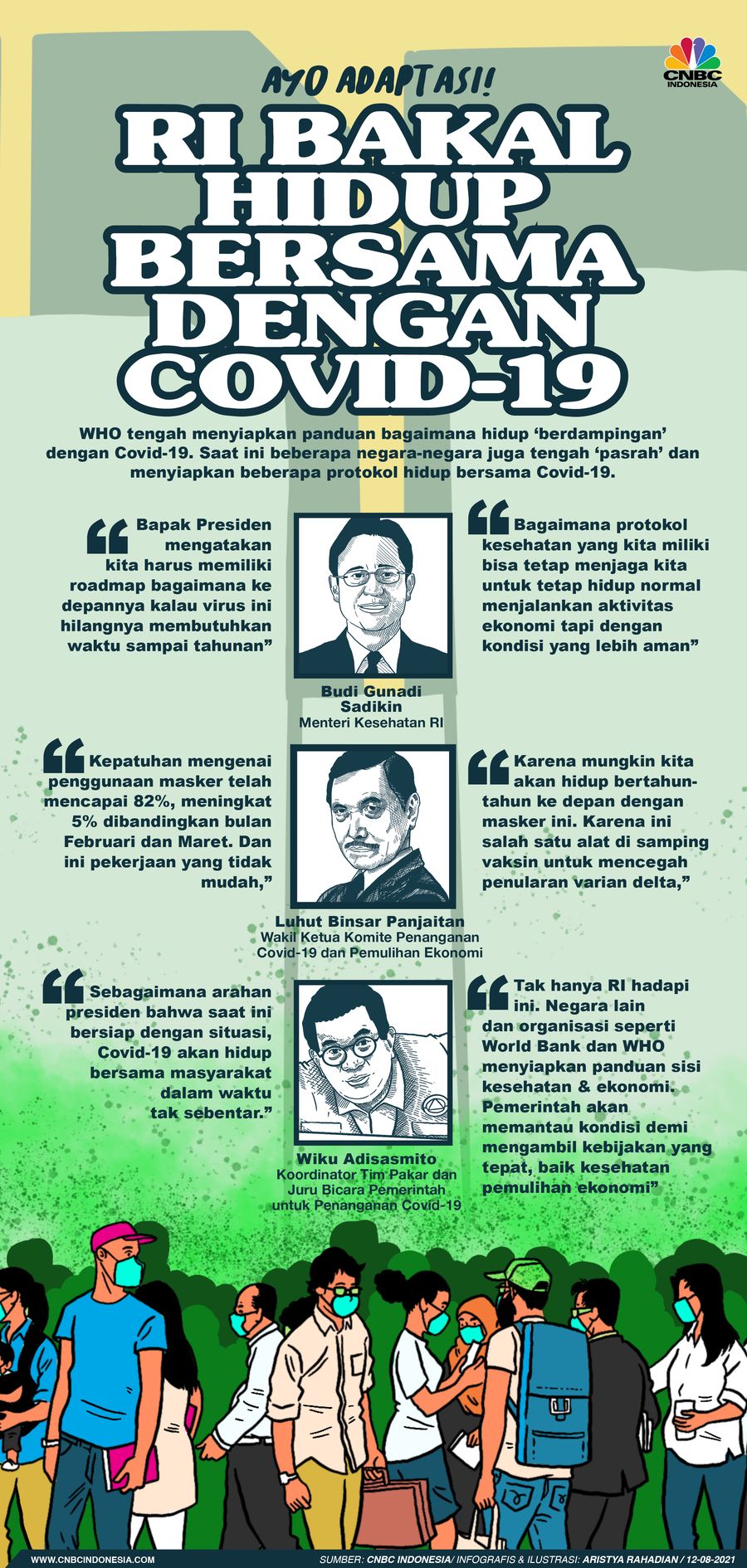 Infografis/Ayo Adaptasi, RI Bakal Hidup Bersama dengan Covid-19/Aristya Rahadian