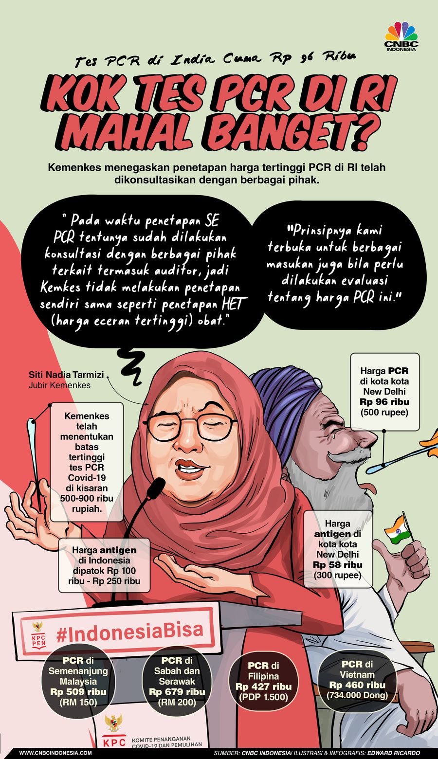 INFOGRAFIS, Kok Tes PCR di RI Mahal Banget?