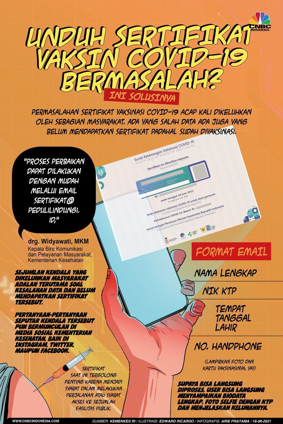 Infografis: Unduh Sertifikat Vaksin Covid-19 Bermasalah? Ini Solusinya