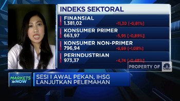 Jokowi Sampaikan RUU APBN 2022, IHSG Terkoreksi Lebih Dari 1%