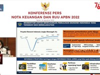 Simak! Paparan Sri Mulyani Soal Nota Keuangan & RUU APBN 2022