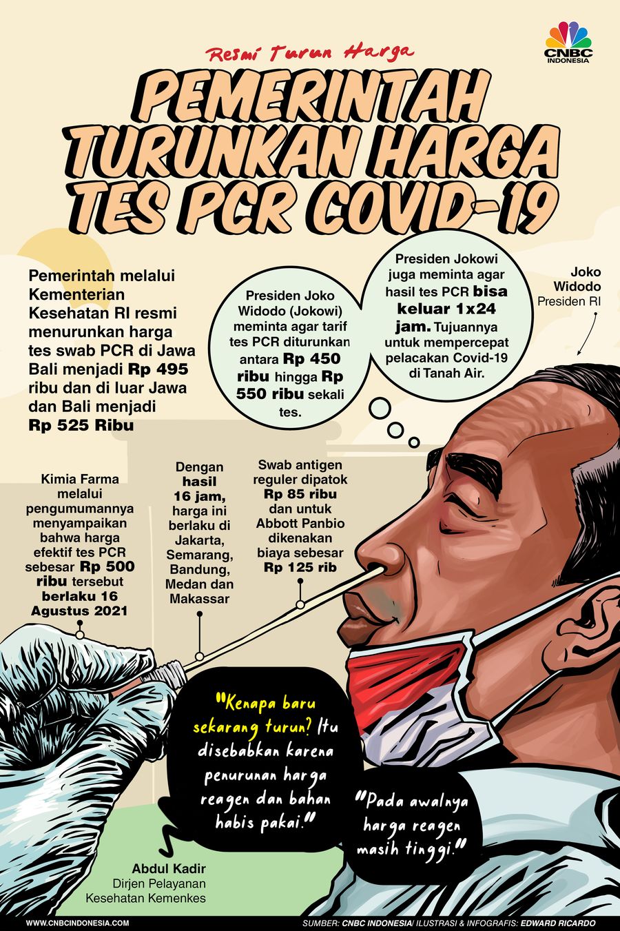 INFOGRAFIS, Pemerintah Resmi Turunkan Harga Tes Pcr Covid-19