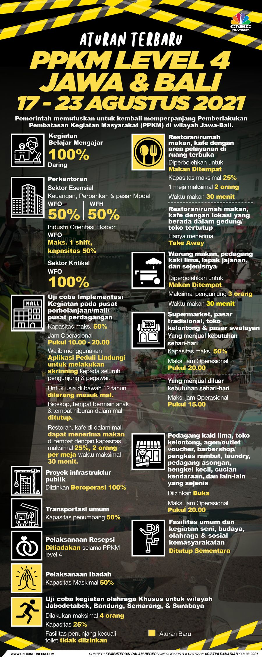 Infografis/ Aturan Terbaru PPKM Level 4 Jawa & Bali 17 - 23 Agustus 2021/Aristya rahadian