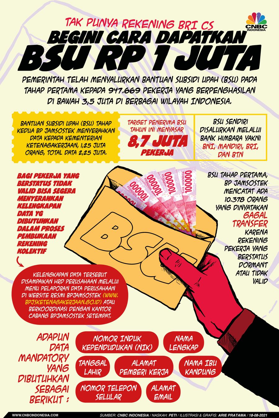 Infografis: Tak Punya Rekening BRI Cs, Begini Cara Dapatkan BSU Rp 1 Juta