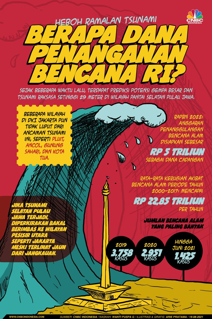 Infografis: Heboh Ramalan Tsunami, Berapa Dana Penanganan Bencana RI?