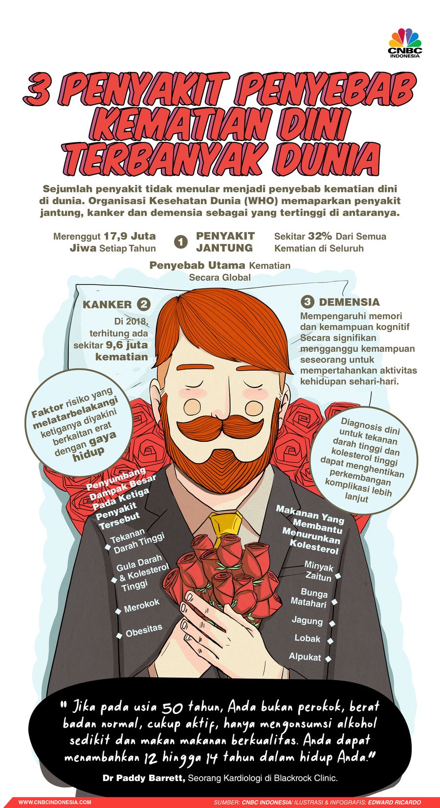 iNFOGRAFIS, 3 Penyakit Penyebab Kematian Dini Terbanyak Dunia iNFOGRAFIS, 3 Penyakit Penyebab Kematian Dini Terbanyak Dunia