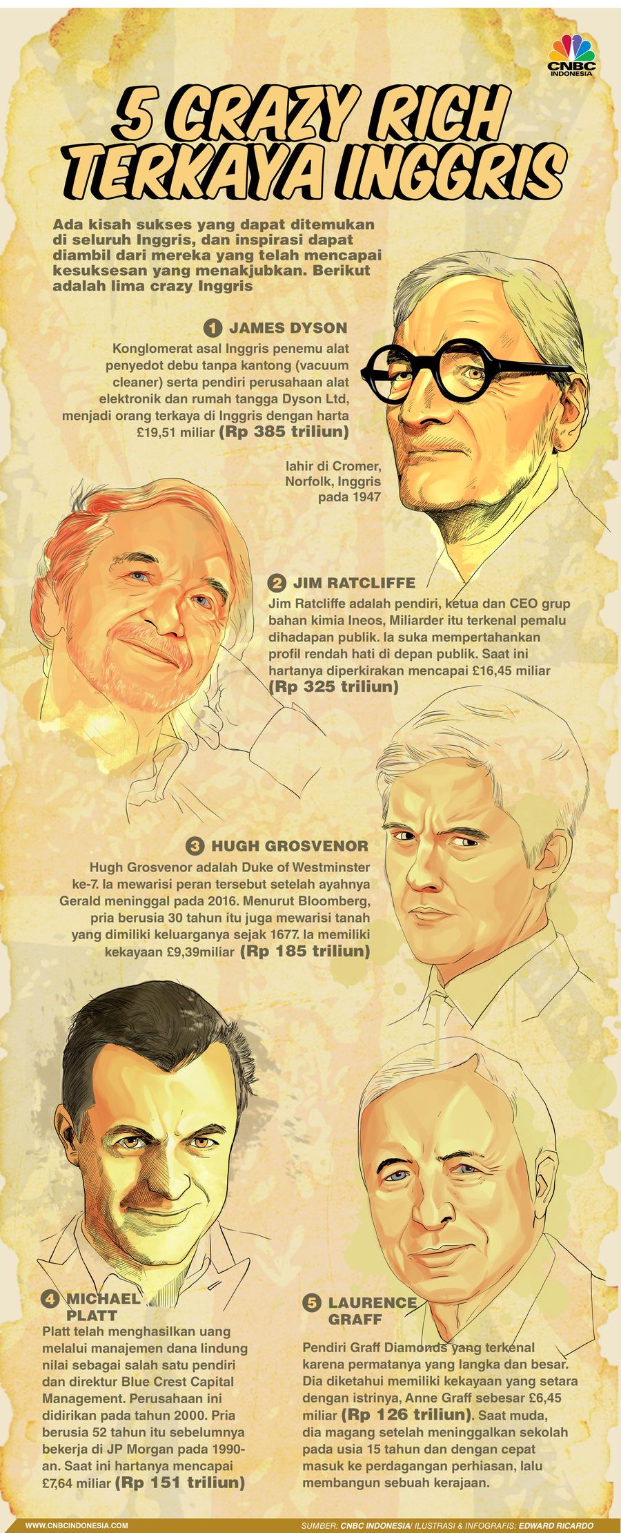 INFOGRAFIS, Daftar 5 Crazy Rich Terkaya di Inggris
