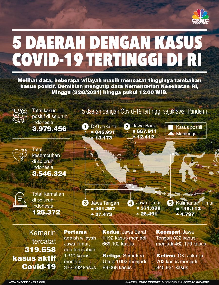 INFOGRAFIS, 5 Daerah dengan Kasus Covid-19 Tertinggi di RI
