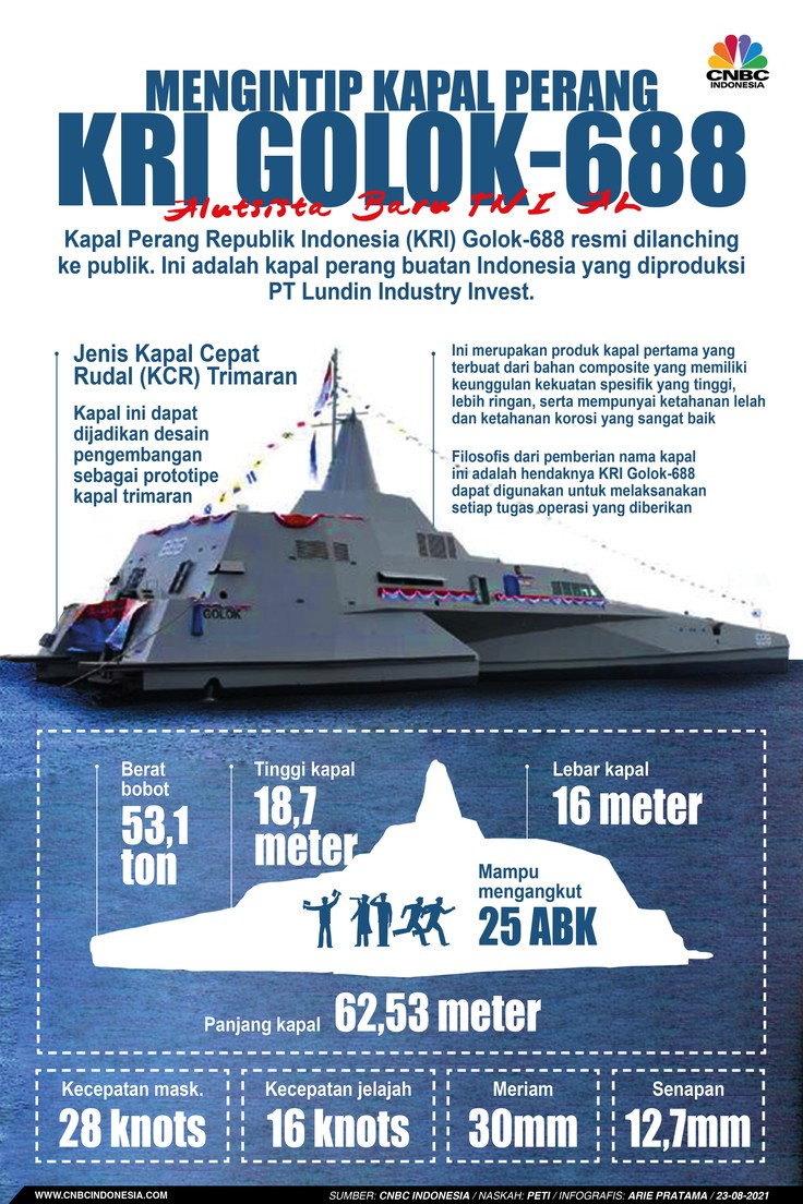 Infografis: Mengintip Kapal Perang KRI Golok-688, Alutsista Baru TNI AL