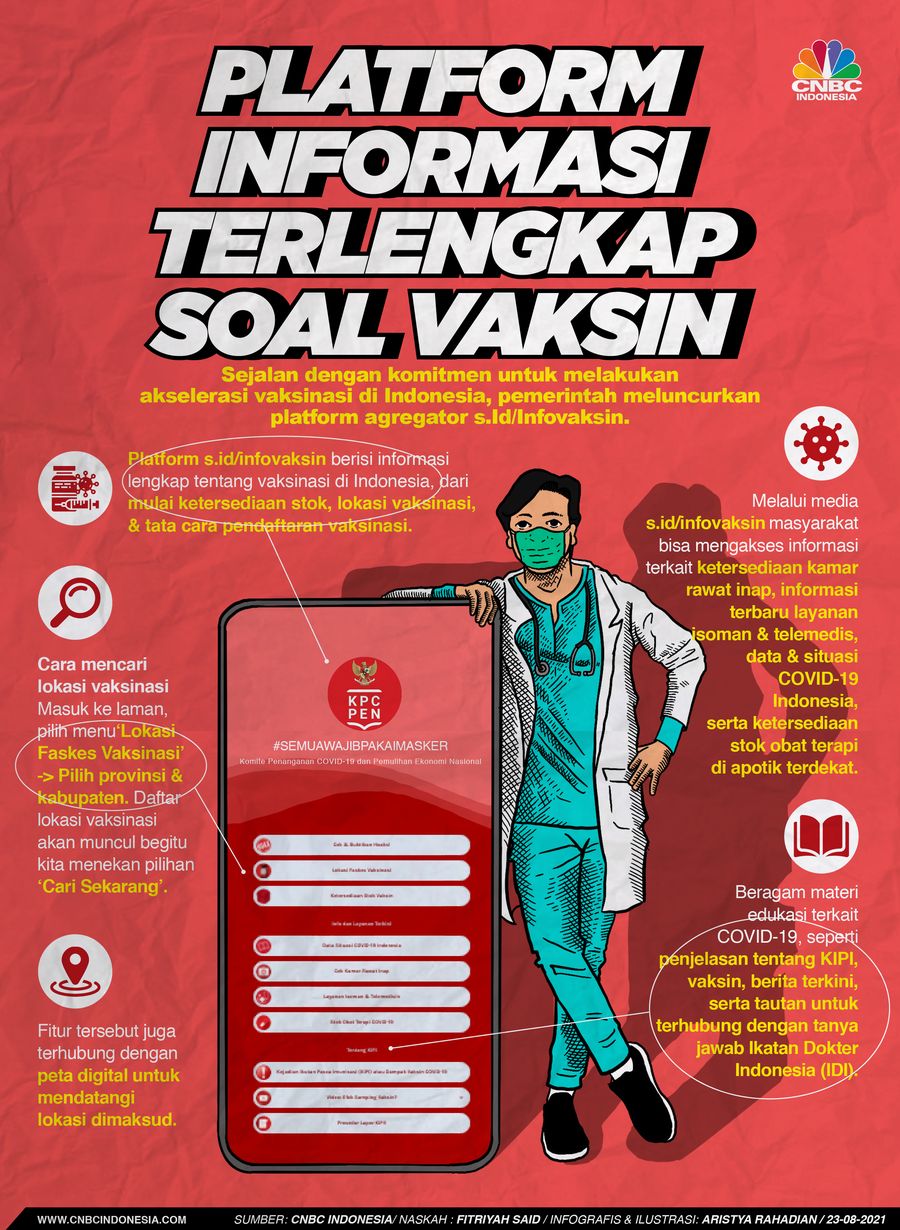 Infografis/Platform Informasi terlengkap soal vaksin/Aristya Rahadian Infografis/Platform Informasi terlengkap soal vaksin/Aristya Rahadian