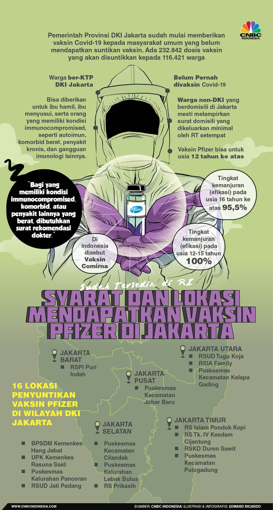 INFOGRAFIS, Syarat dan Lokasi Mendapatkan Vaksin Pfizer Di Jakarta