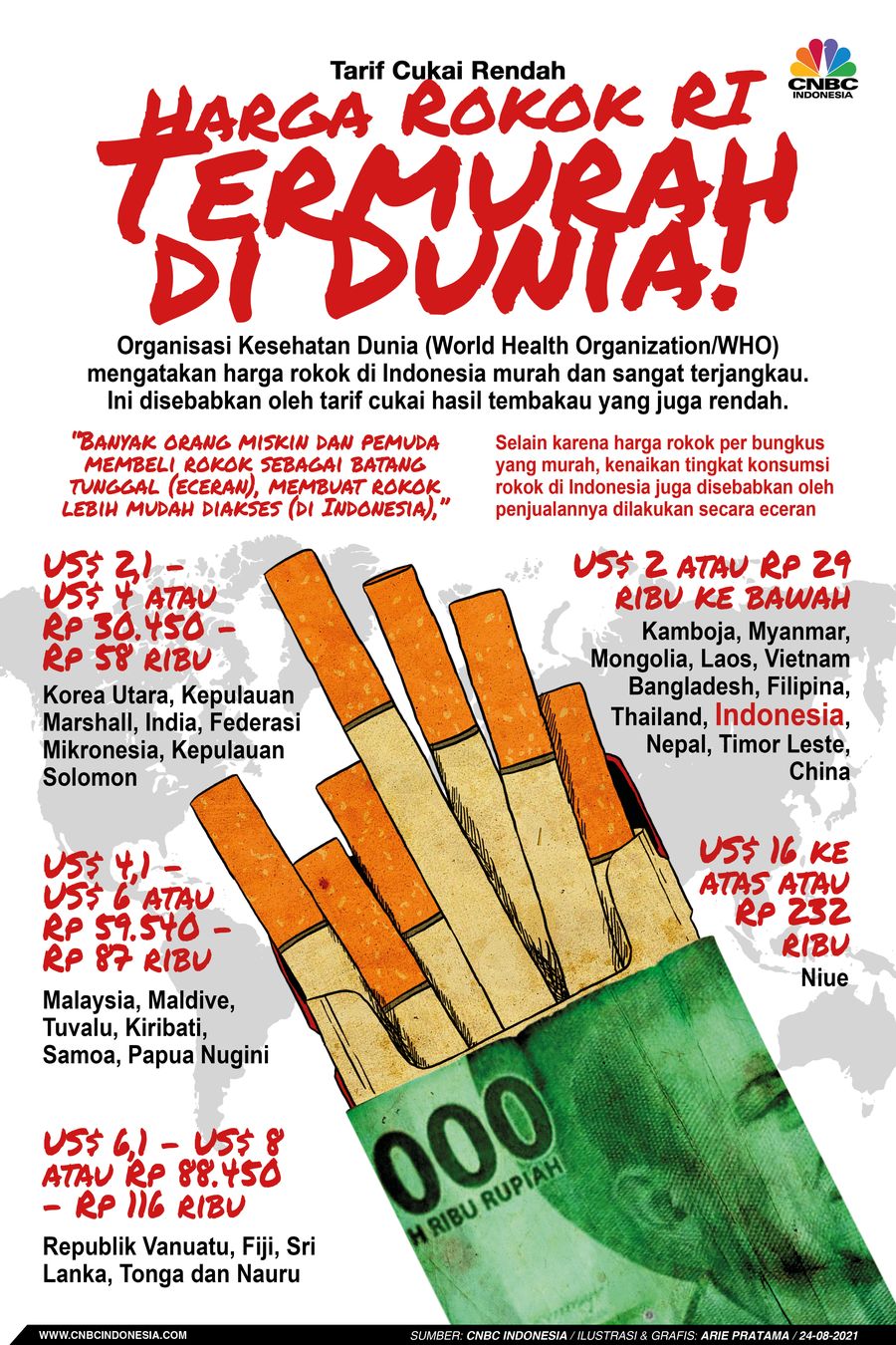 Infografis: Tarif Cukai Rendah, Harga Rokok RI Termurah di Dunia! Infografis: Tarif Cukai Rendah, Harga Rokok RI Termurah di Dunia!