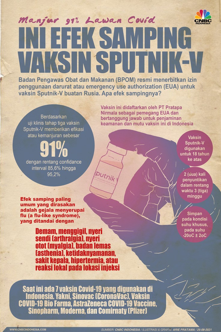 Infografis: Efek Samping Vaksin Sputnik-V yang Manjur 91% Lawan Covid