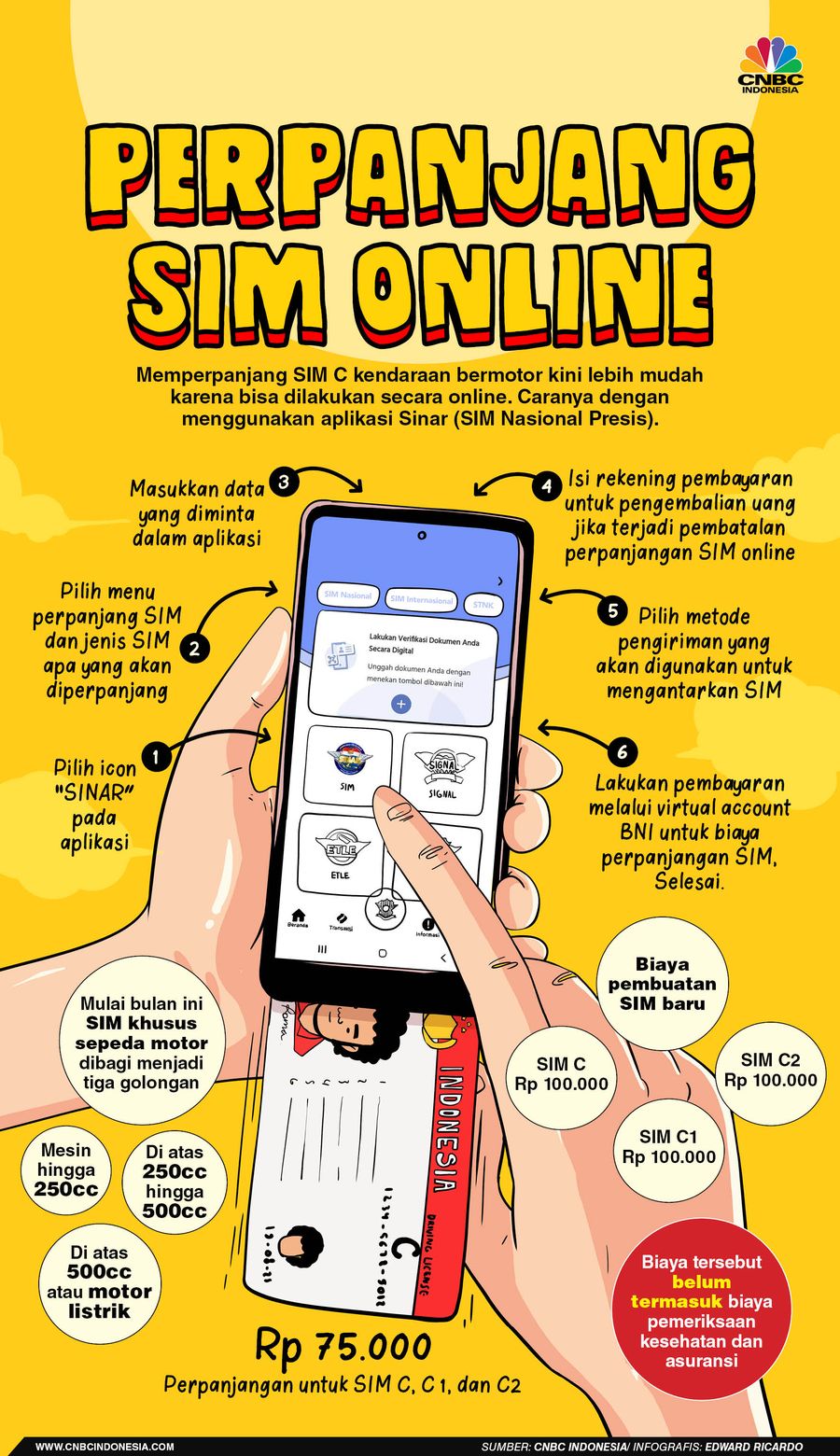 INFOGRAFIS, Simak, Ini Cara Mudah Perpanjang SIM Lewat Aplikasi