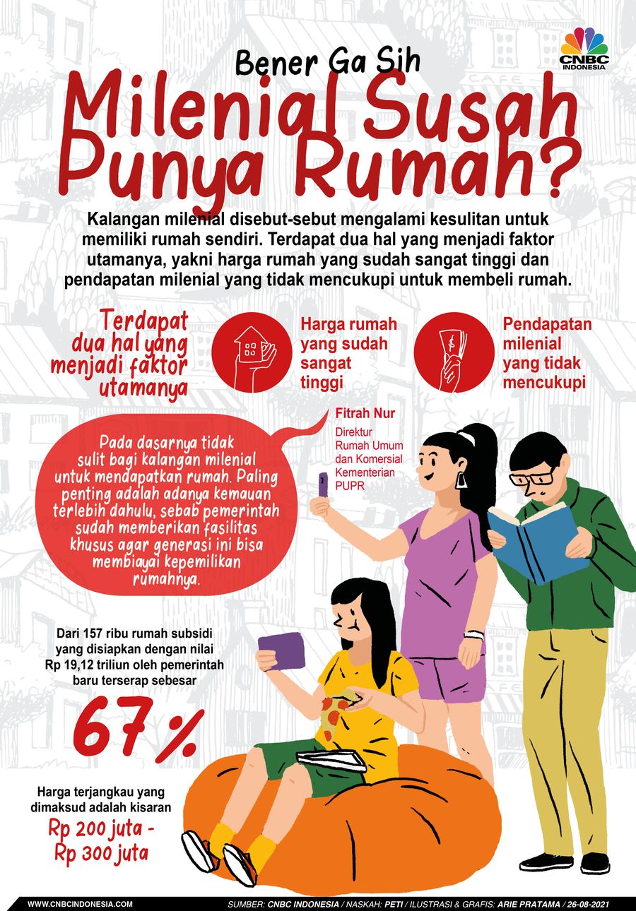 Infografis: Bener Ga Sih Milenial Susah Punya Rumah?