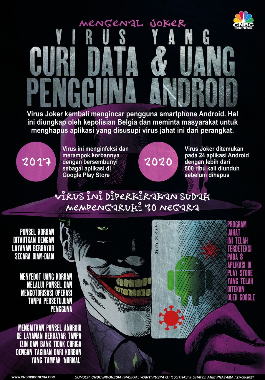 Infografis: Mengenal Joker, Virus yang Curi data & Uang Pengguna Android