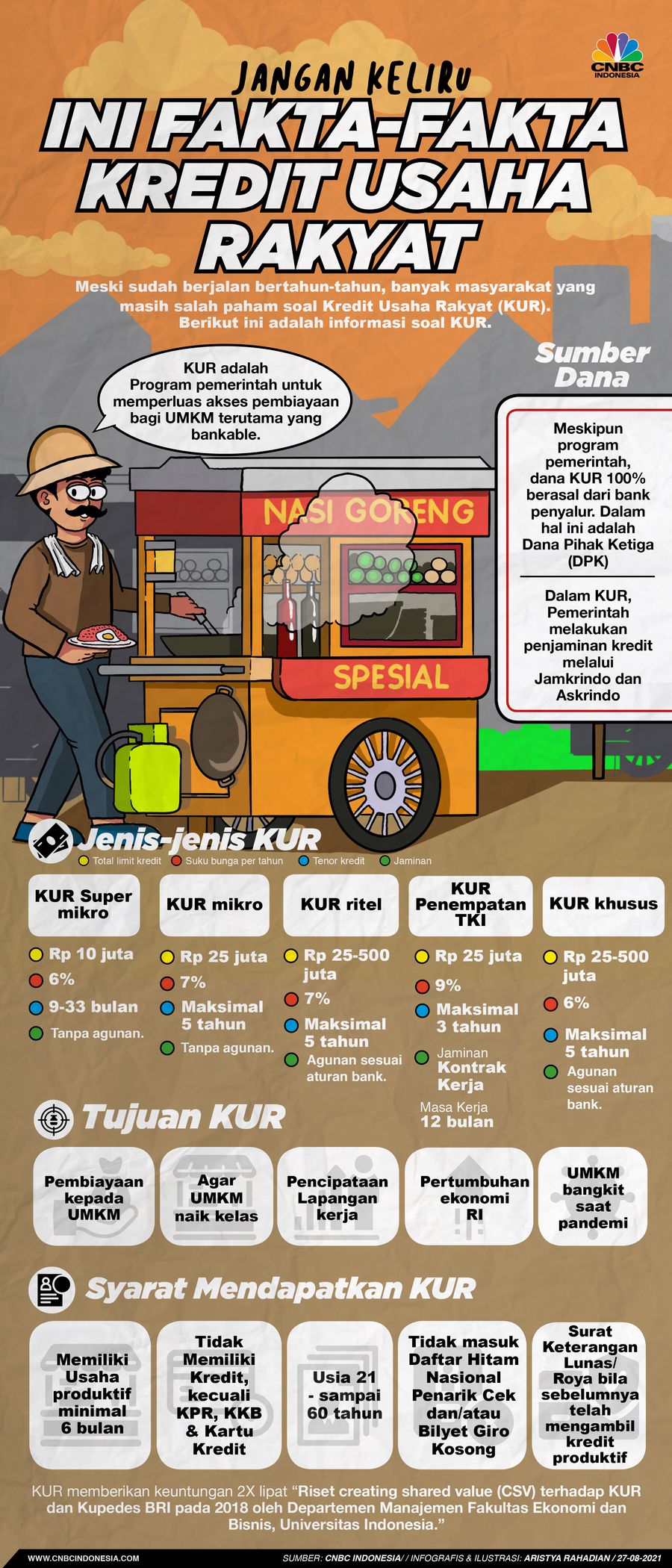 Infografis/Jangan Keliru, ini fakta-fakta kredit usaha rakyat
