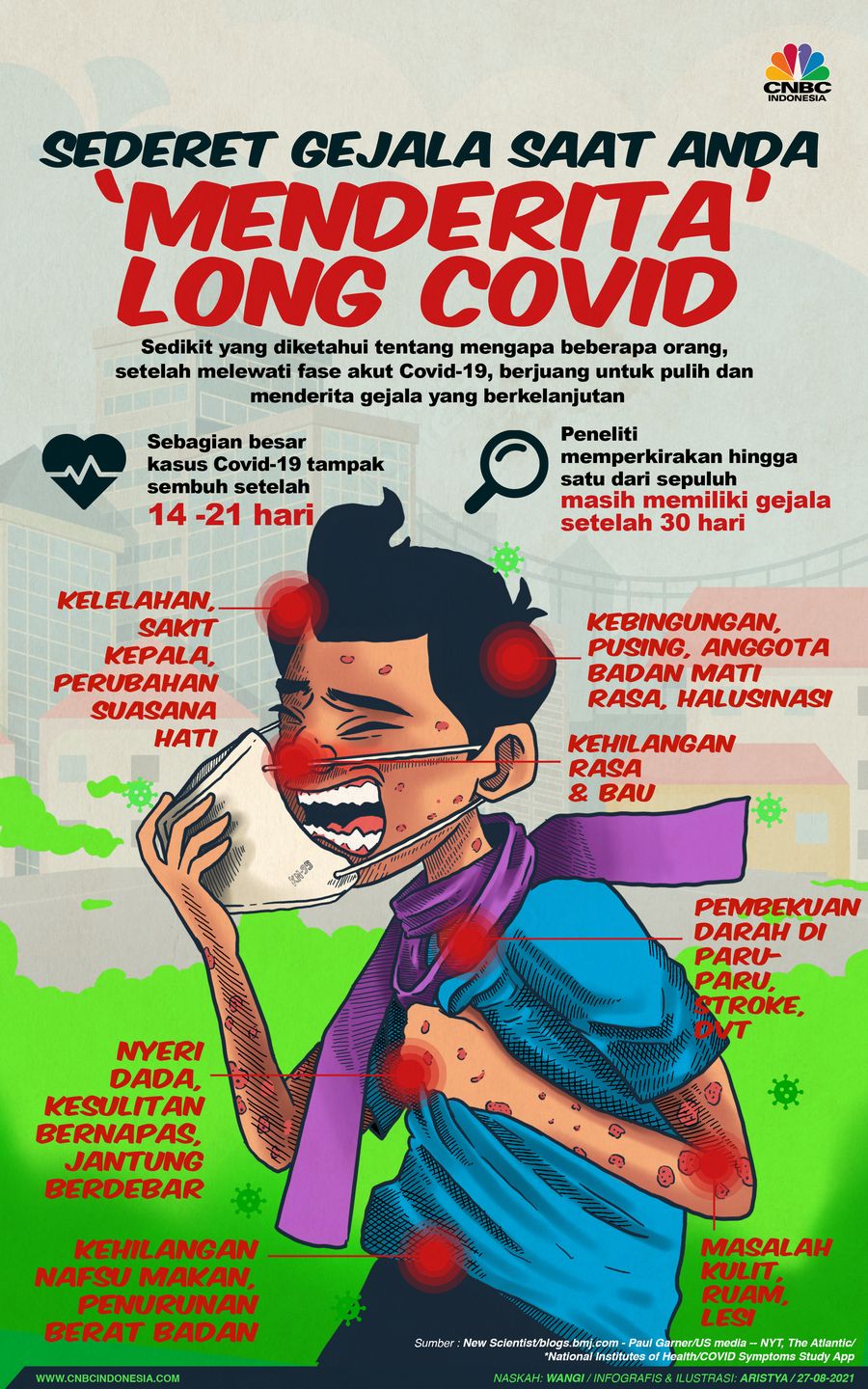 Infografis/Sederet Gejala Saat Anda 'Menderita' Long Covid/Aristya Rahadian