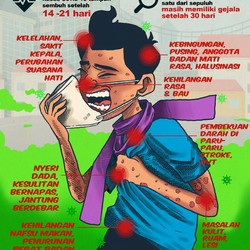 Jangan Abai, Ini 14 Gejala Long Covid Usai Sembuh Omicron