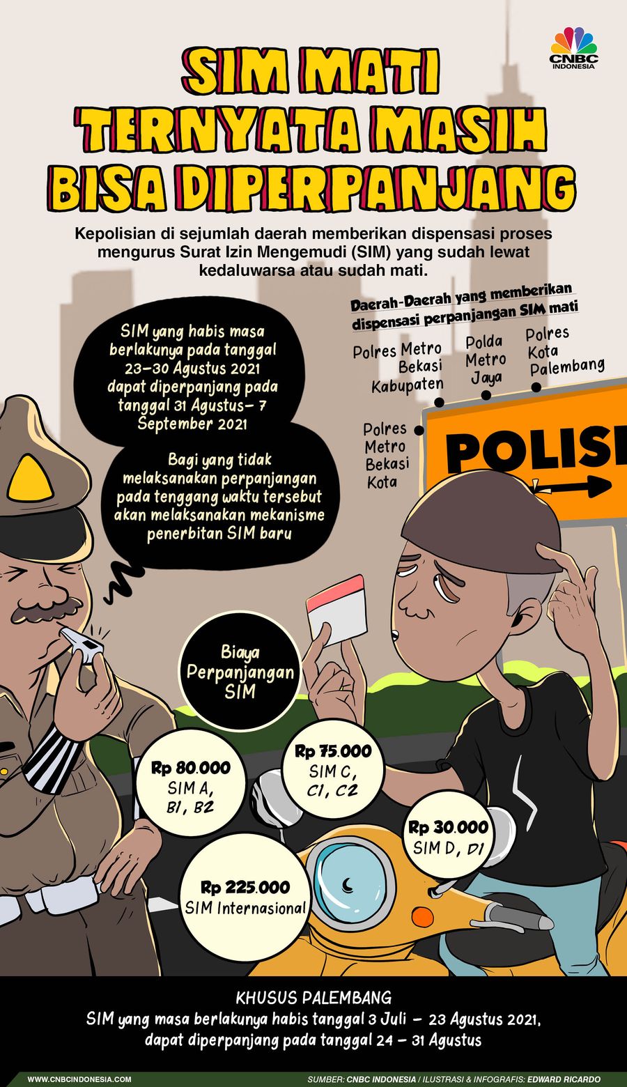 INFOGRAFIS, SIM Mati Ternyata Masih Bisa Diperpanjang