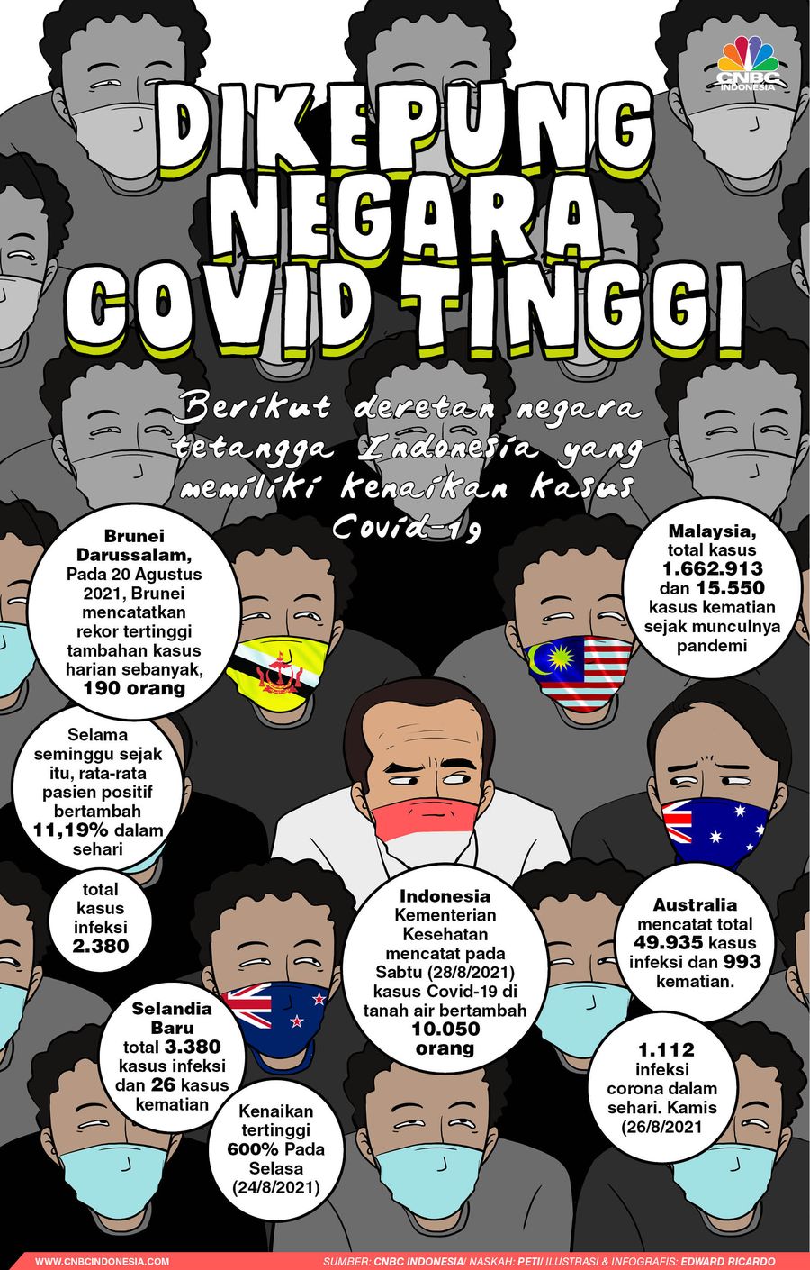 Menakutkan! Indonesia Dikepung Negara Covid Tinggi