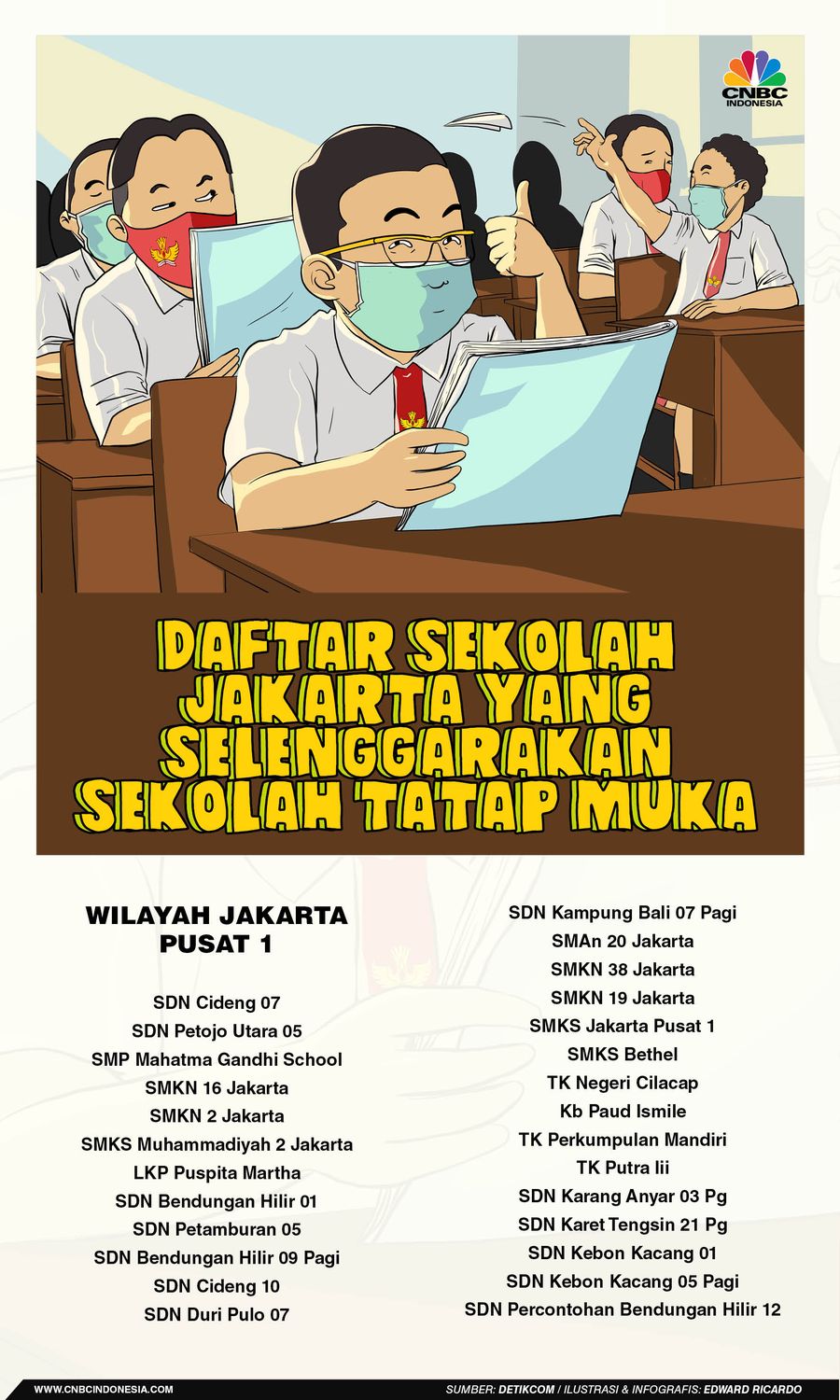 INFOGRAFIS, Daftar Sekolah Jakarta Yang Selenggarakan Sekolah Tatap Muka