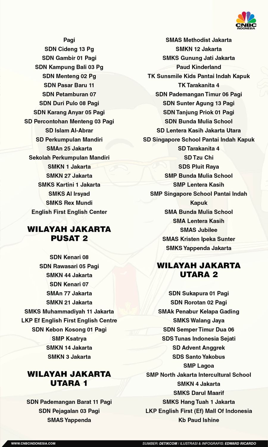 INFOGRAFIS, Daftar Sekolah Jakarta Yang Selenggarakan Sekolah Tatap Muka