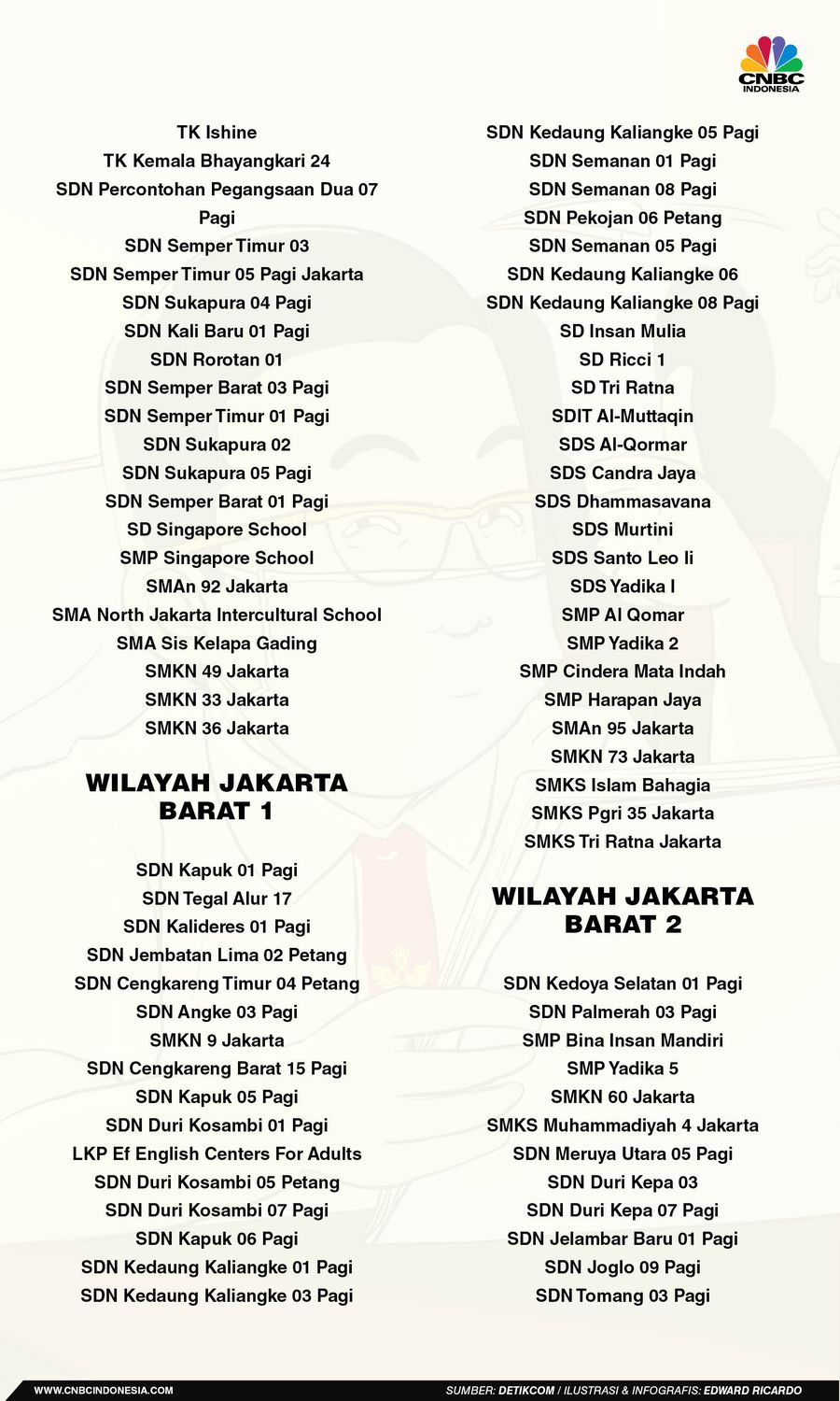 INFOGRAFIS, Daftar Sekolah Jakarta Yang Selenggarakan Sekolah Tatap Muka