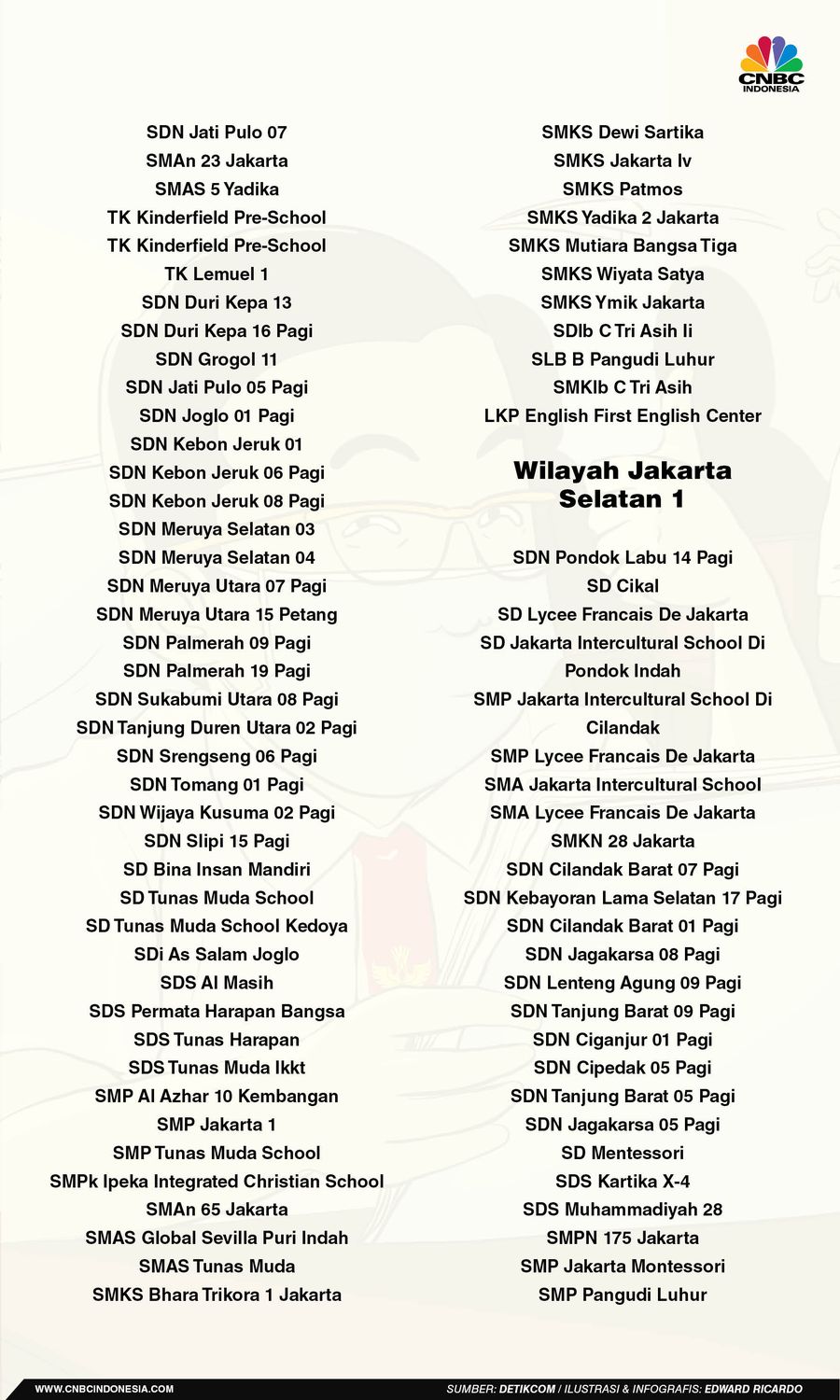 INFOGRAFIS, Daftar Sekolah Jakarta Yang Selenggarakan Sekolah Tatap Muka