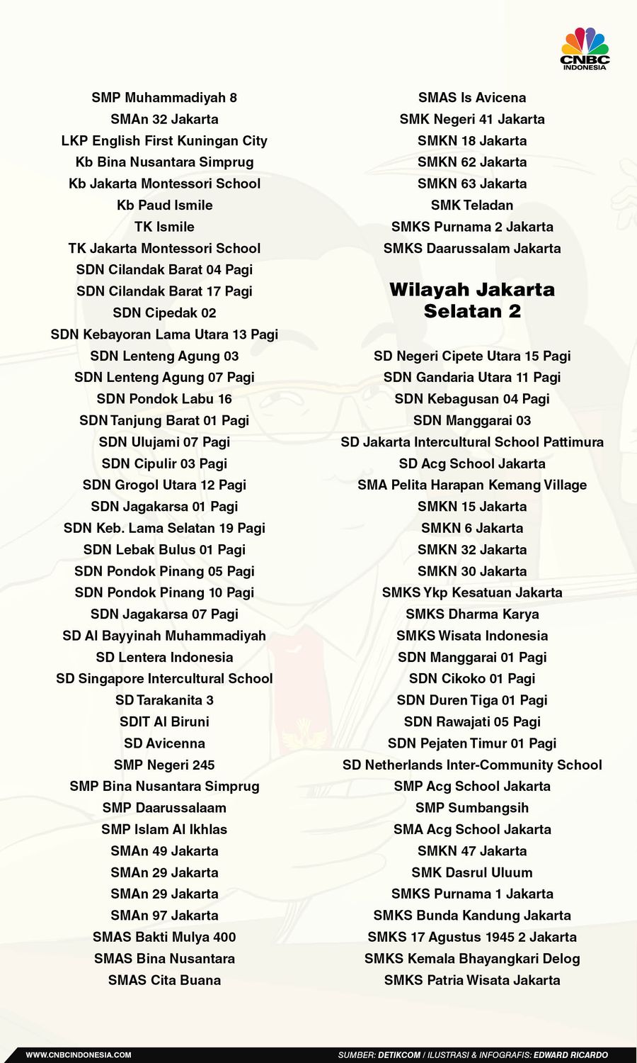 INFOGRAFIS, Daftar Sekolah Jakarta Yang Selenggarakan Sekolah Tatap Muka
