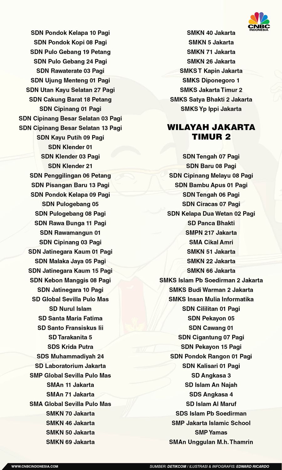 INFOGRAFIS, Daftar Sekolah Jakarta Yang Selenggarakan Sekolah Tatap Muka