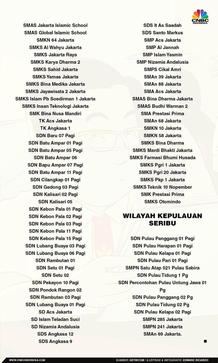 INFOGRAFIS, Daftar Sekolah Jakarta Yang Selenggarakan Sekolah Tatap Muka