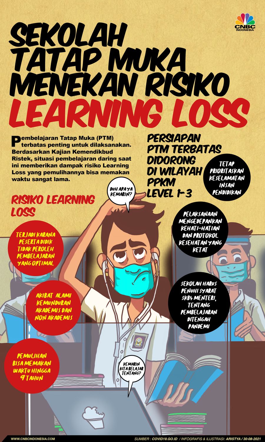 Infografis/Sekolah Tatap Muka Menekan Risiko Learning Loss/Aristya Rahadian