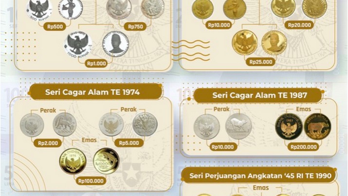 Dok BI Dok BI