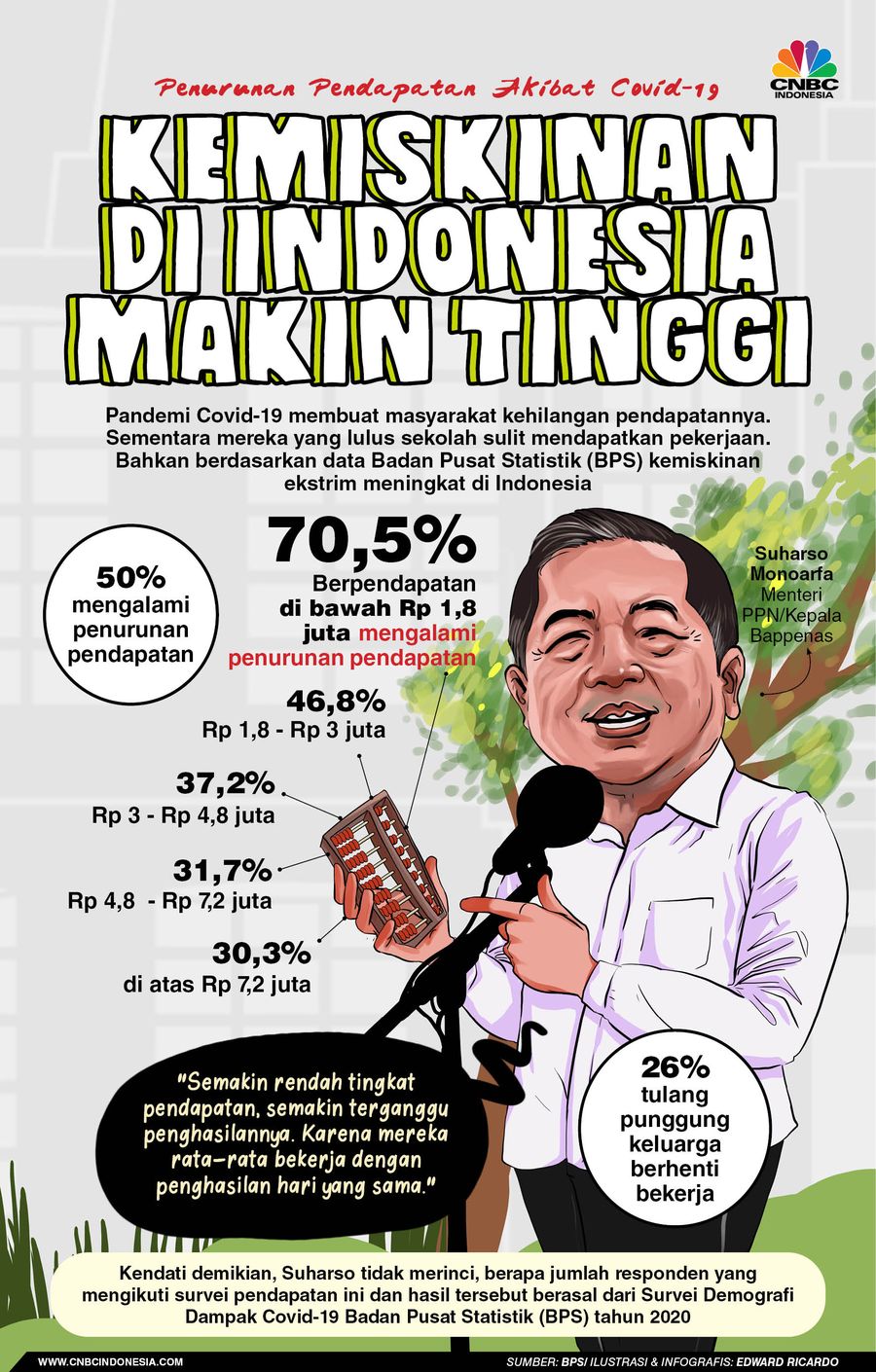 INFOGRAFIS, Tingkat Kemiskinan di Indonesia Makin Ekstrem INFOGRAFIS, Tingkat Kemiskinan di Indonesia Makin Ekstrem