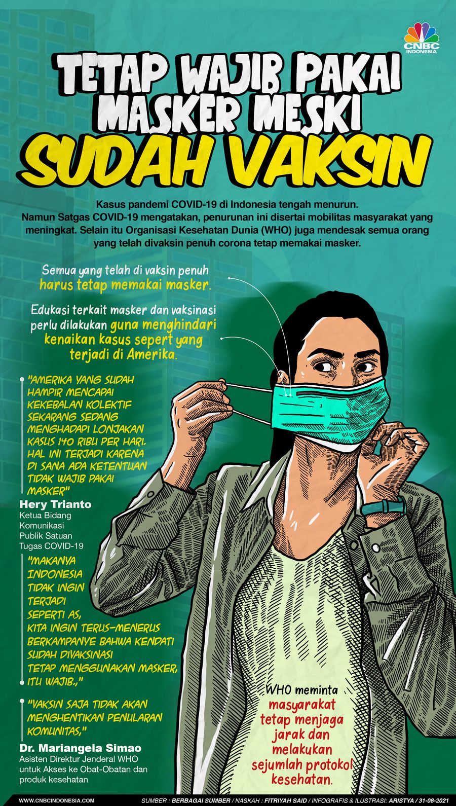 Infografis/Wajib Pakai Masker Meski Sudah Vaksin/Aristya Rahadian