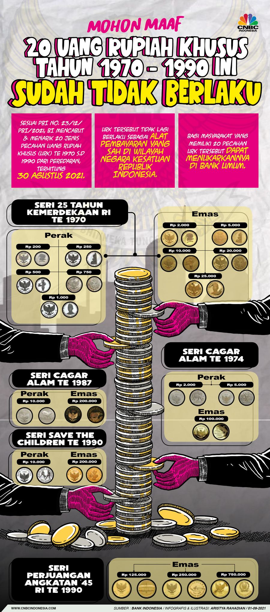 Infografis/ Mohon maaf, 20 uang rupiah khusus Tahun 1970 - 1990 ini sudah tidak berlaku/Aristya Rahadian