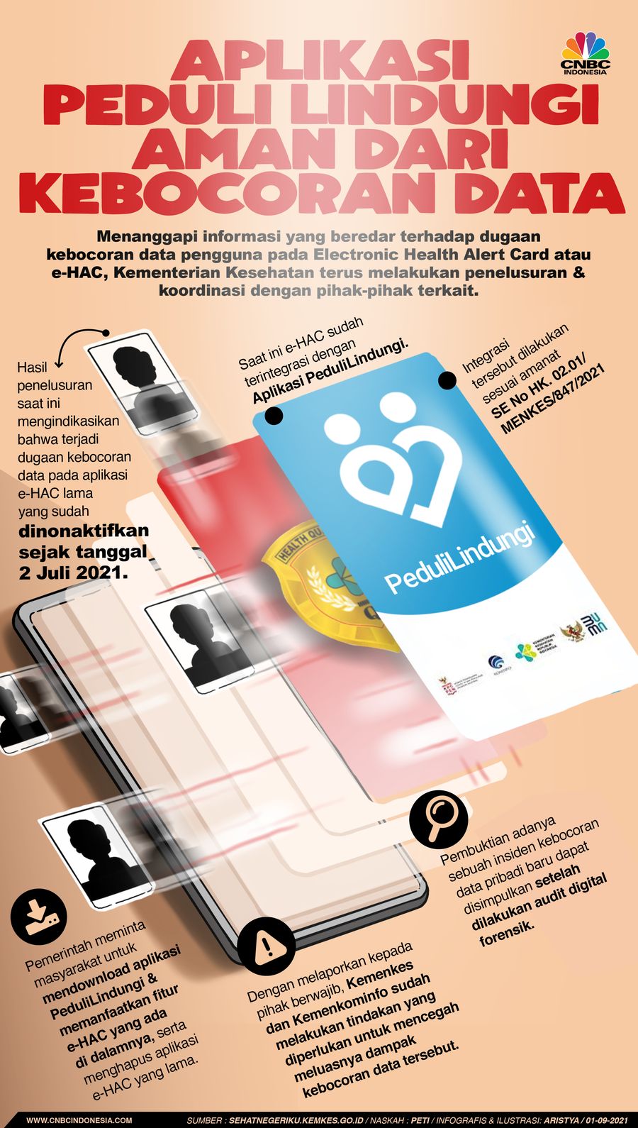 Infografis/Aplikasi peduli lindungi aman dari kebocoran data/Aristya Rahadian