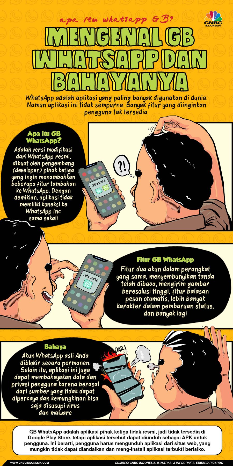 INFOGRAFIS, Mengenal GB Whatsapp, Aplikasi Berbahya yang Banyak Fiturnya