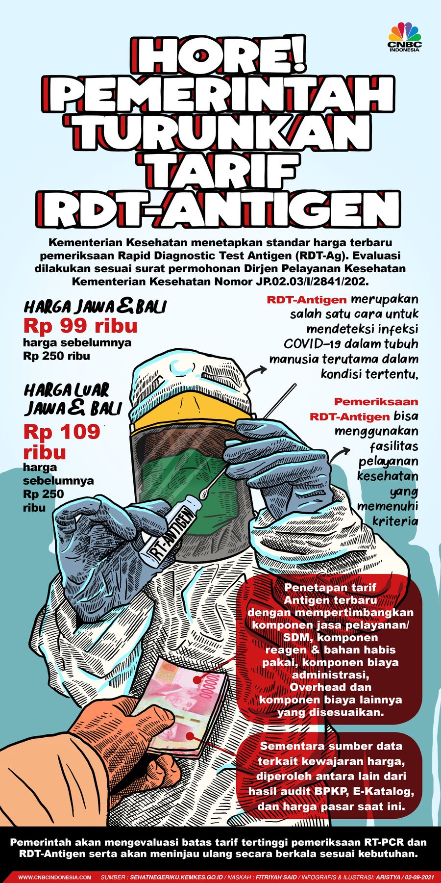 Infografis/Hore! pemerintah turunkan tarif RDT-Antigen/Aristya Rahadian Infografis/Hore! pemerintah turunkan tarif RDT-Antigen/Aristya Rahadian