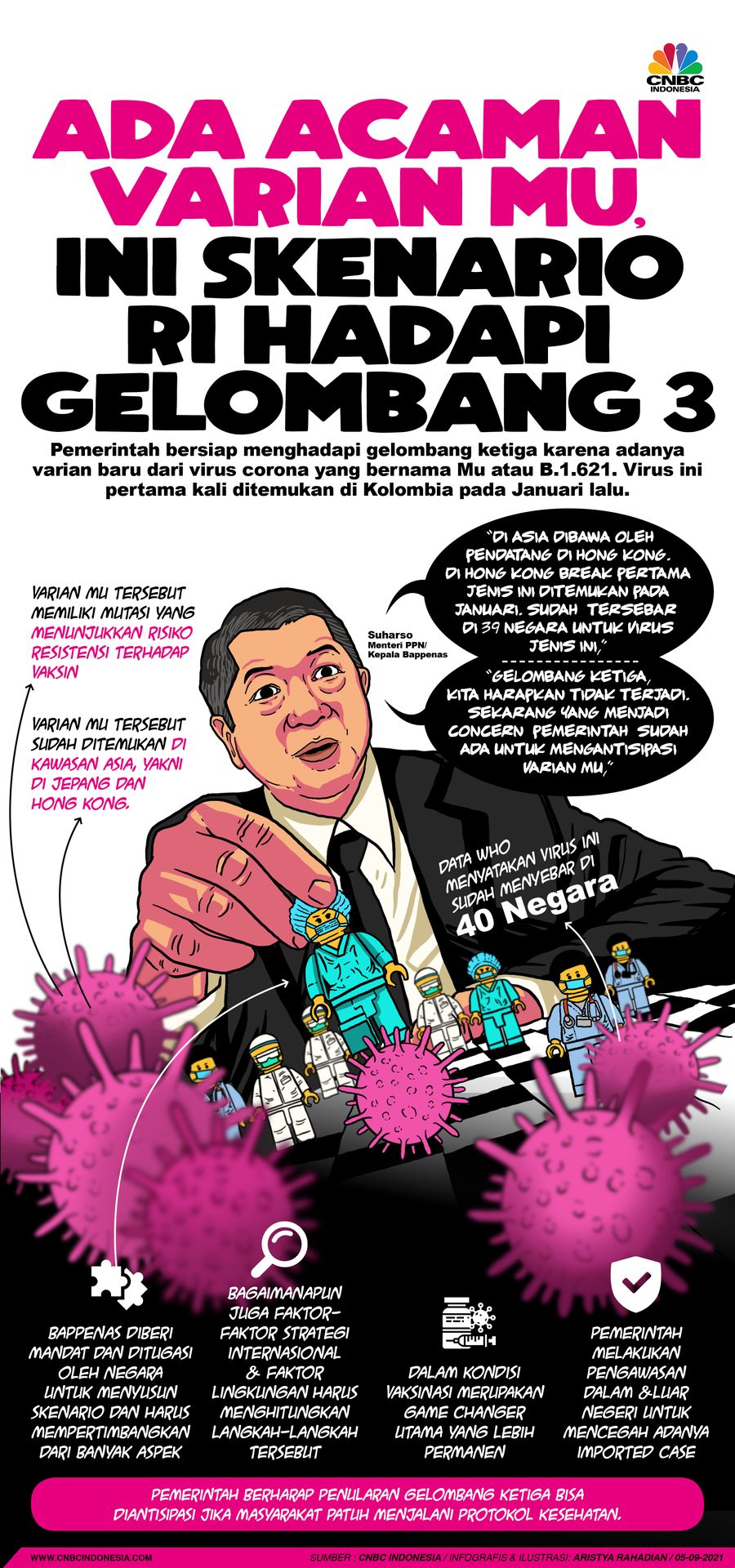 Infografis/ Ada Ancaman Varian Mu, ini skenario RI hadapi gelombang 3/Aristya Rahadian